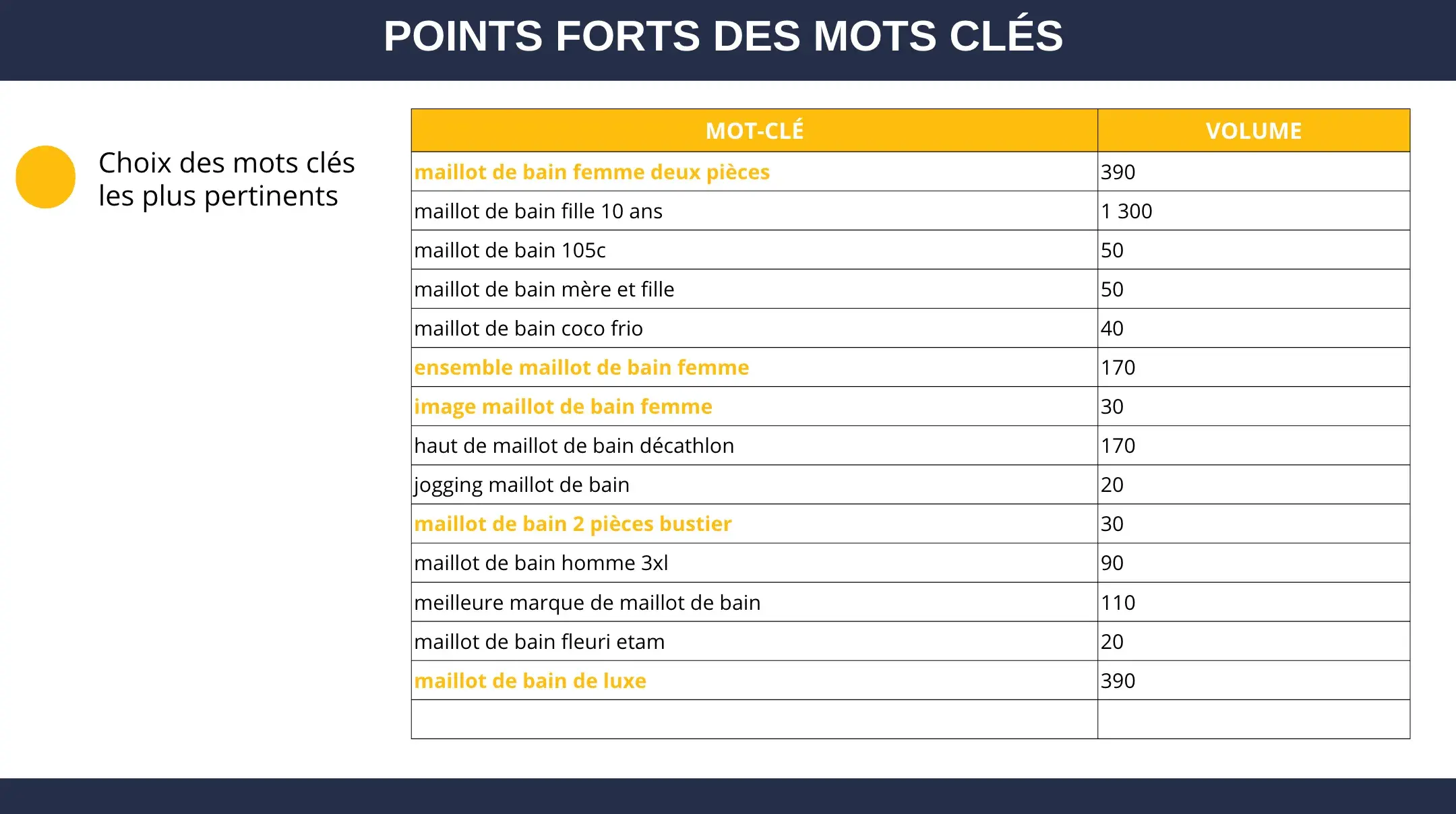 Extrait de recherche de mots-clés pour Alvana Swimwear