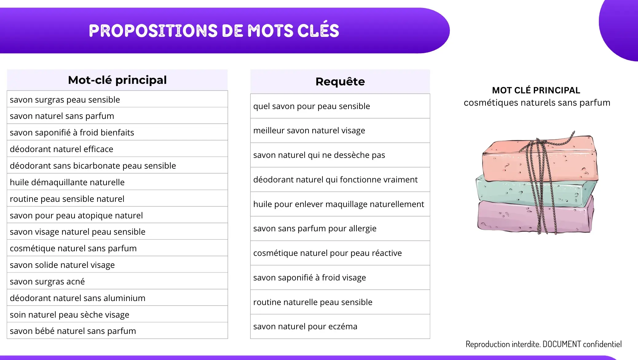 Deuxième extrait de l'audit SEO Gaëlle Besse Cosmétique