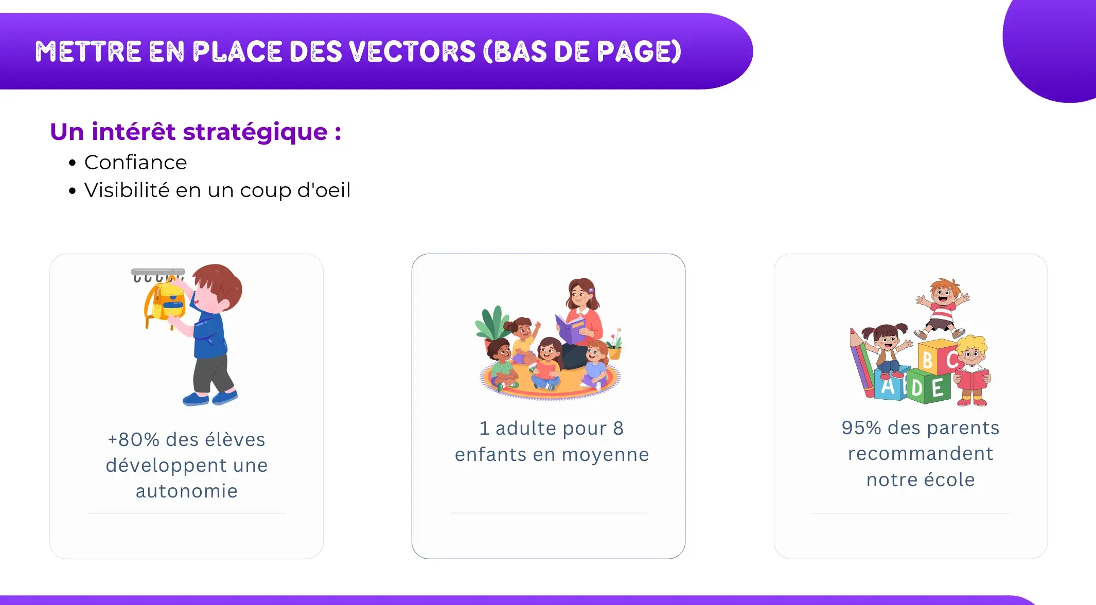 Extrait de l’audit SEO Ecoleva : recommandations de repères de confiance en bas de page
