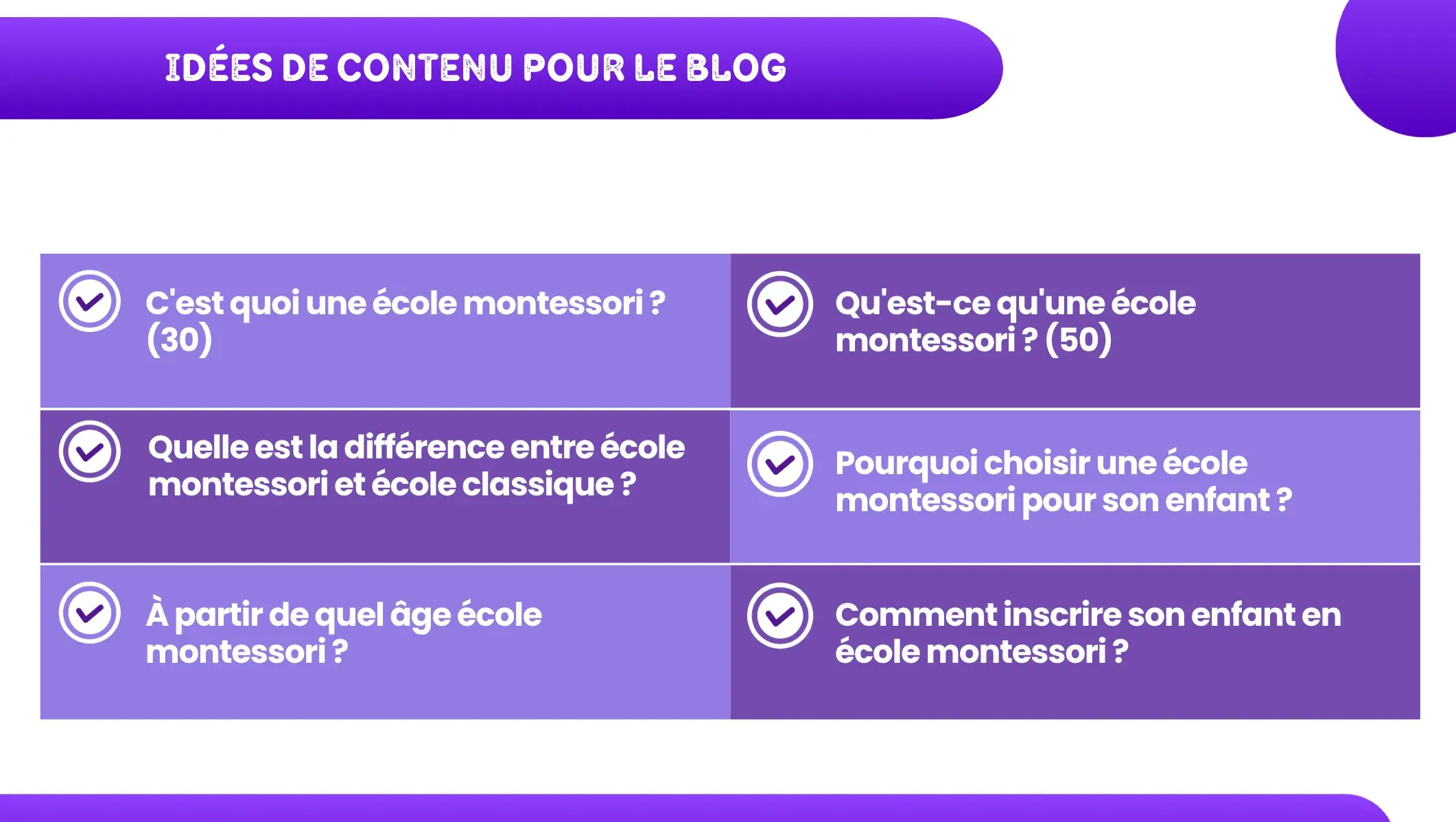 Extrait de l’audit SEO Ecoleva : idées d’articles autour de la pédagogie Montessori