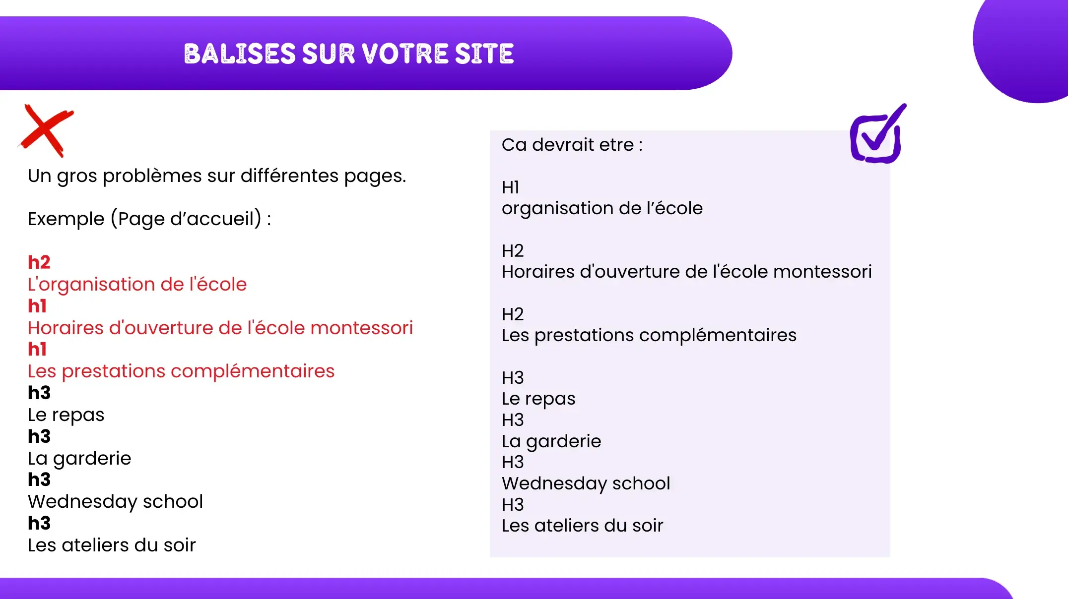 Extrait de l’audit SEO Ecoleva : correction de la hiérarchie H1, H2 et H3