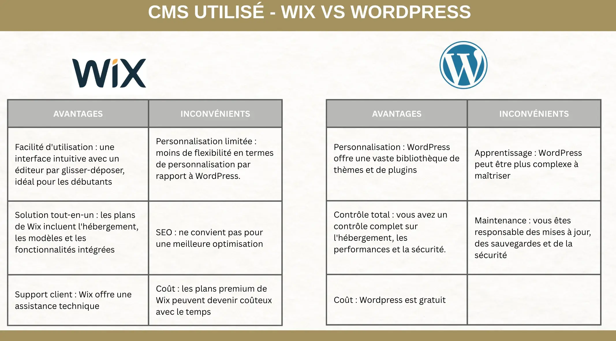 Extrait de l’audit SEO Top-Famille : comparaison entre Wix et WordPress