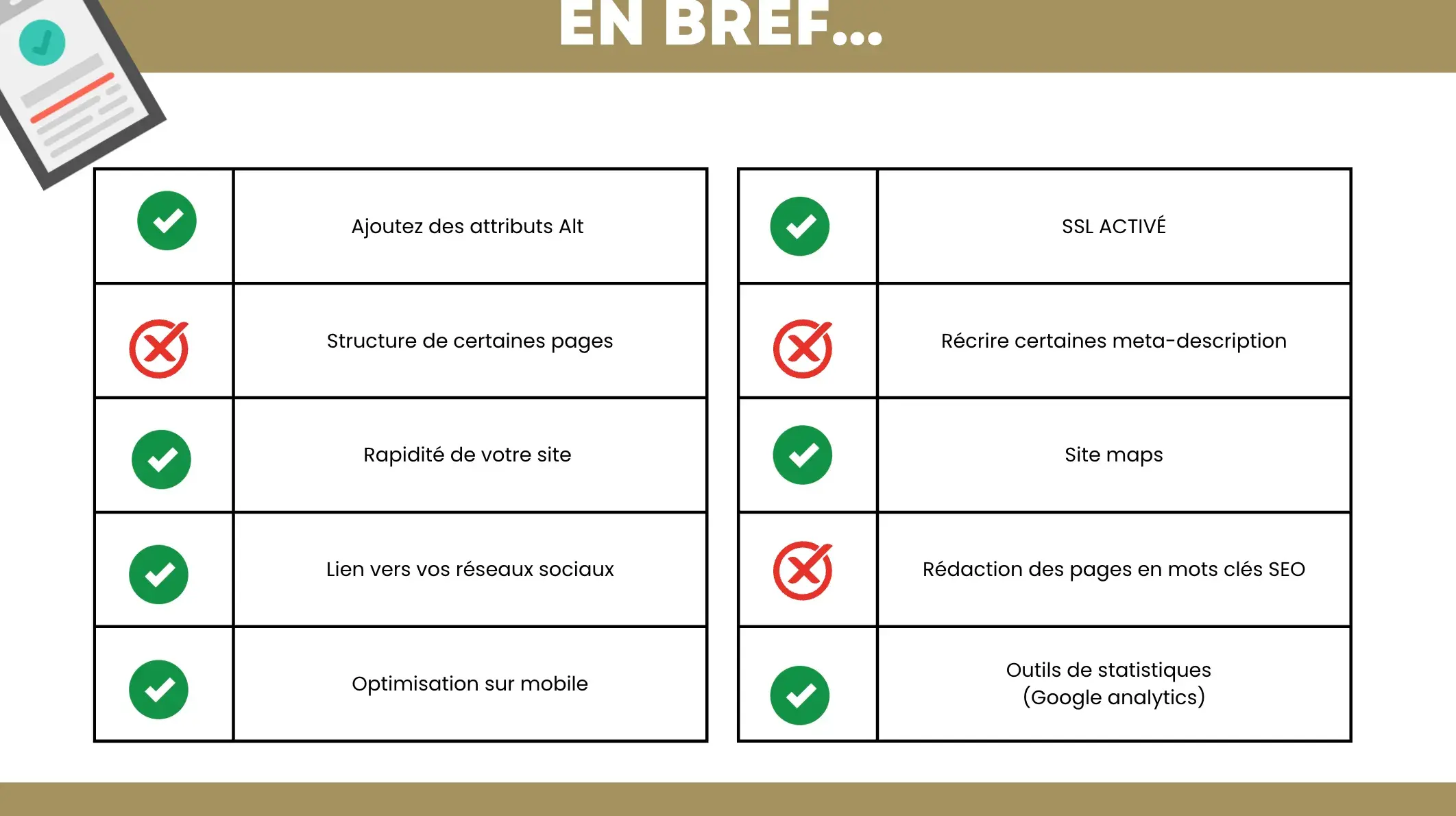 Extrait de l’audit SEO Top-Famille : synthèse des points conformes et des améliorations prioritaires