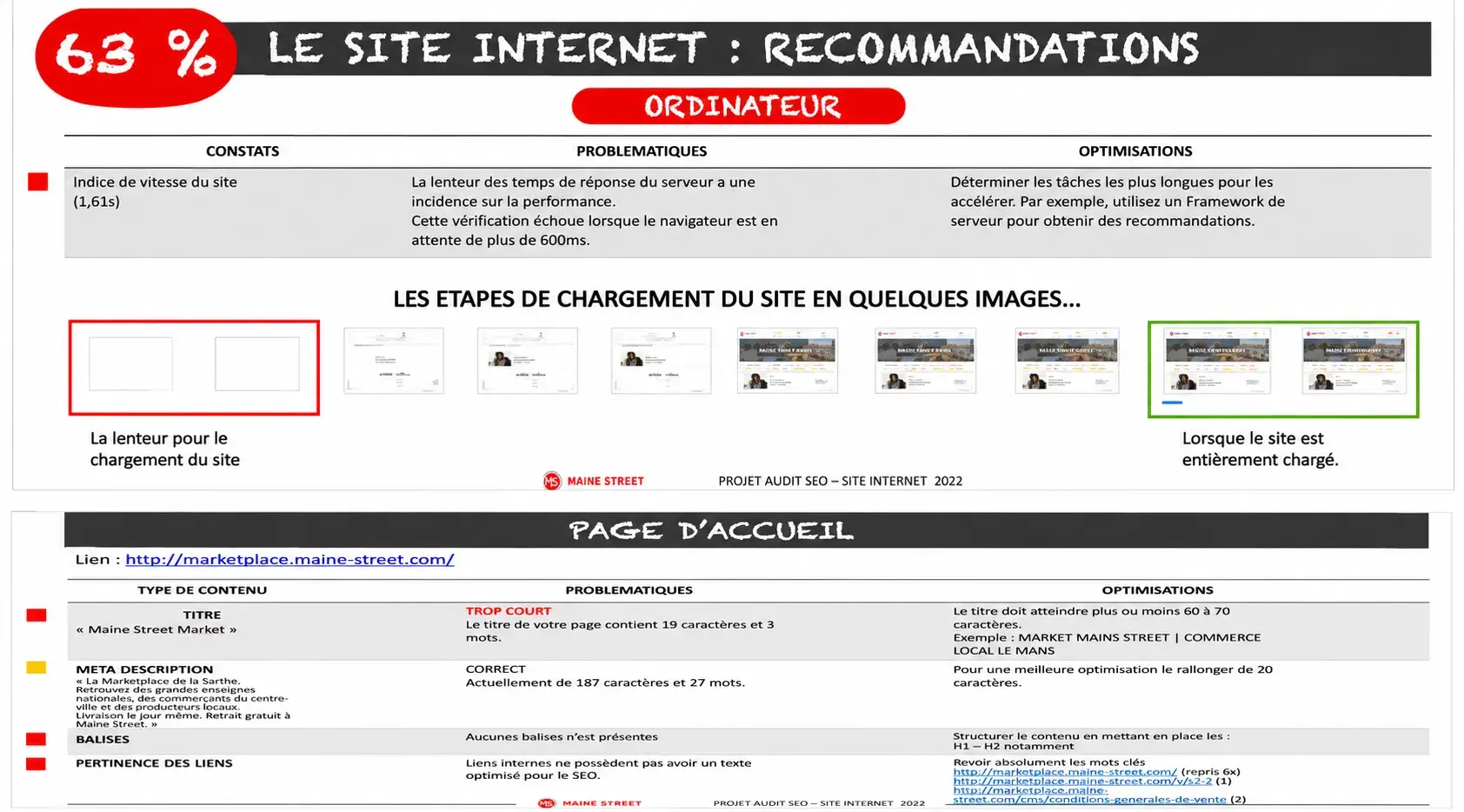 Extrait de l’audit SEO réalisé pour Maine Street