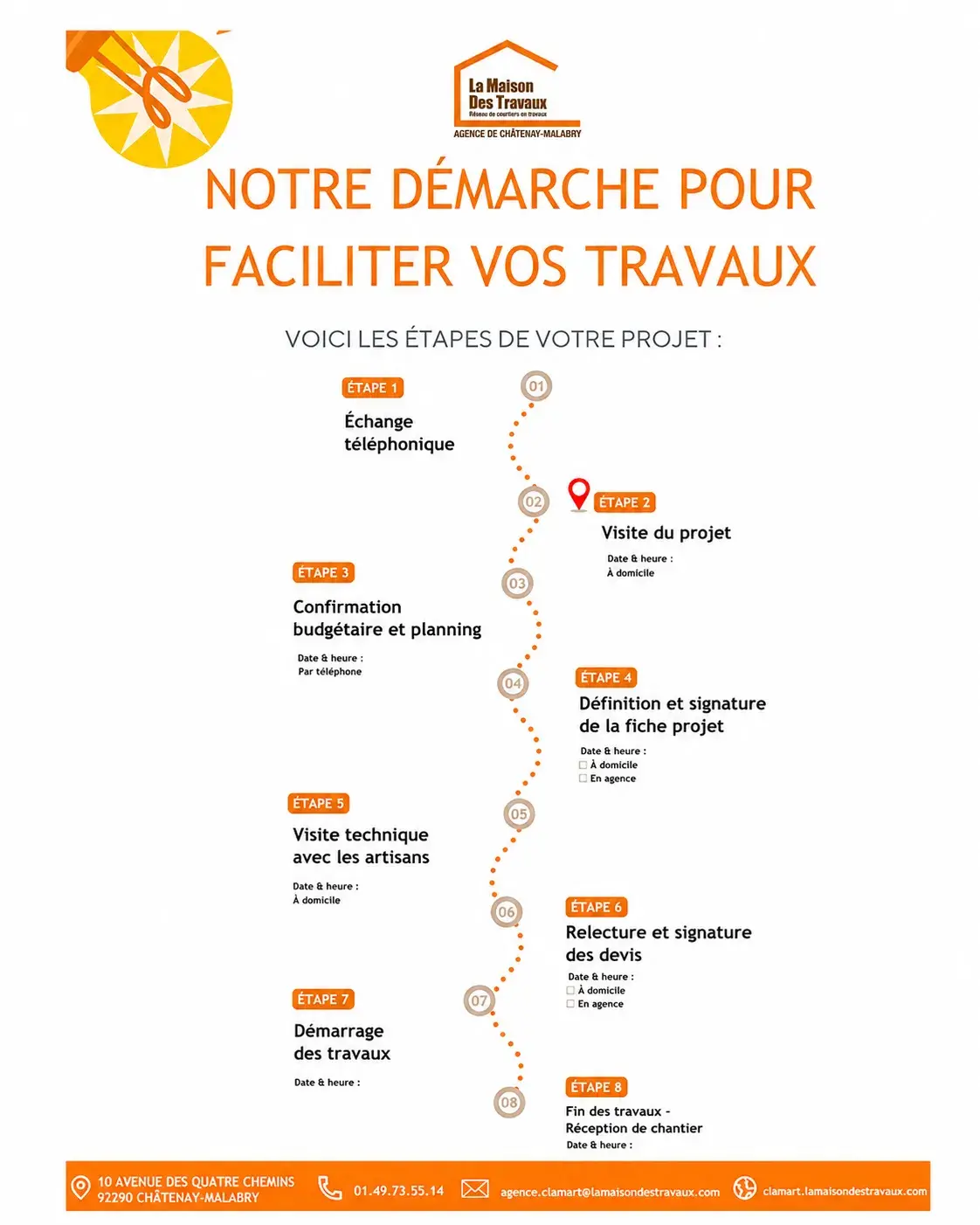 Création graphique pour La Maison des Travaux